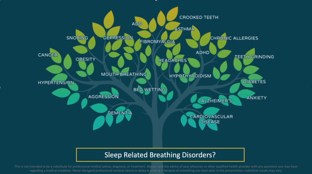 sleep apnea Tree Graphic